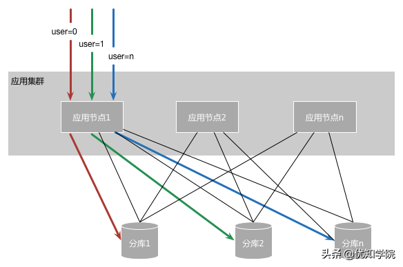 阿里双11技术详解：容量规划+LDC+弹性架构+大促中控等
