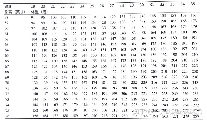 Bmi体脂率对照表体型 搜狗图片搜索