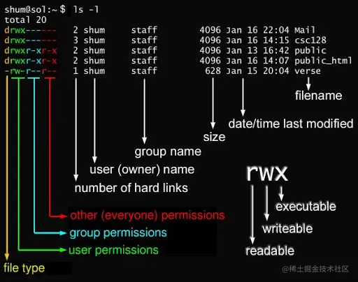 如何在 Linux 的 shell 里针对特定用户/组来限制某些命令的使用