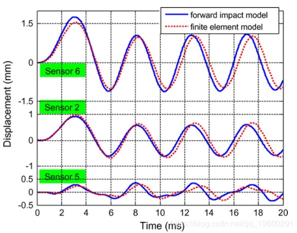 Matlab pdf matlab MCMC weixin 39975122 