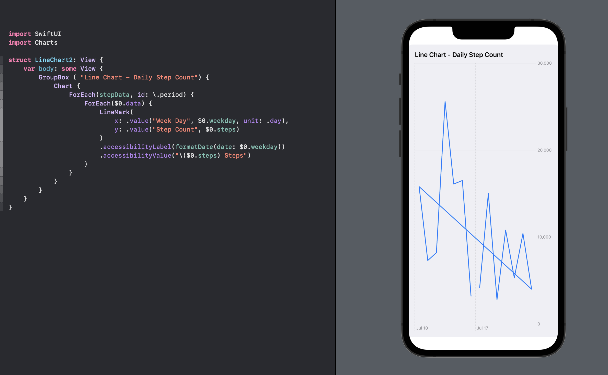 第一次尝试在 SwiftUI Charts 中创建一个包含两个系列步数数据的折线图