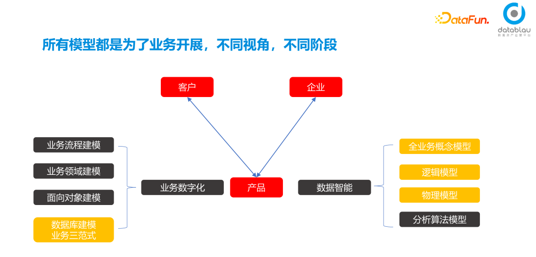 數據治理與數據中臺架構_架構師小秘圈的博客-csdn博客