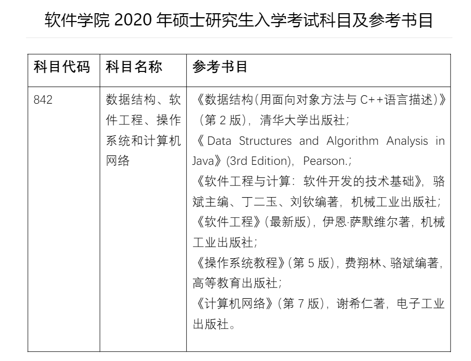 南京大学软件学院2020年硕士研究生入学考试科目及参考书目