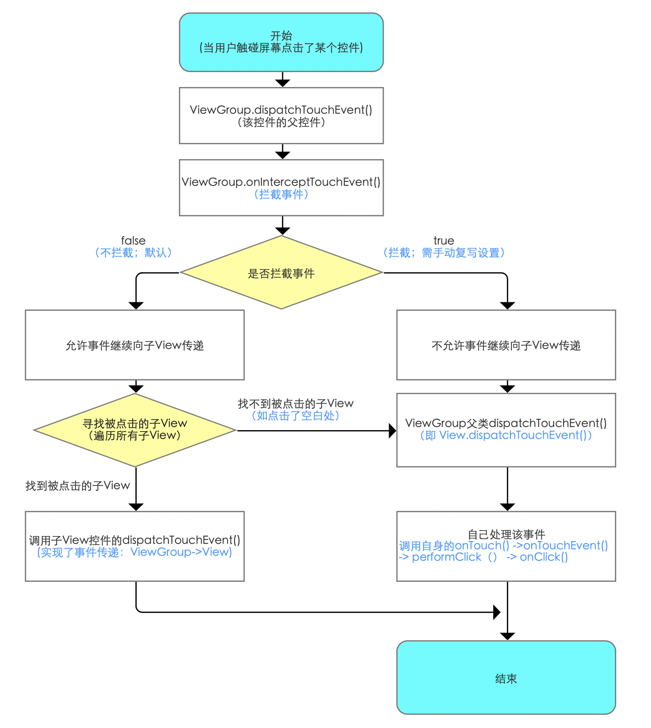 源码总结