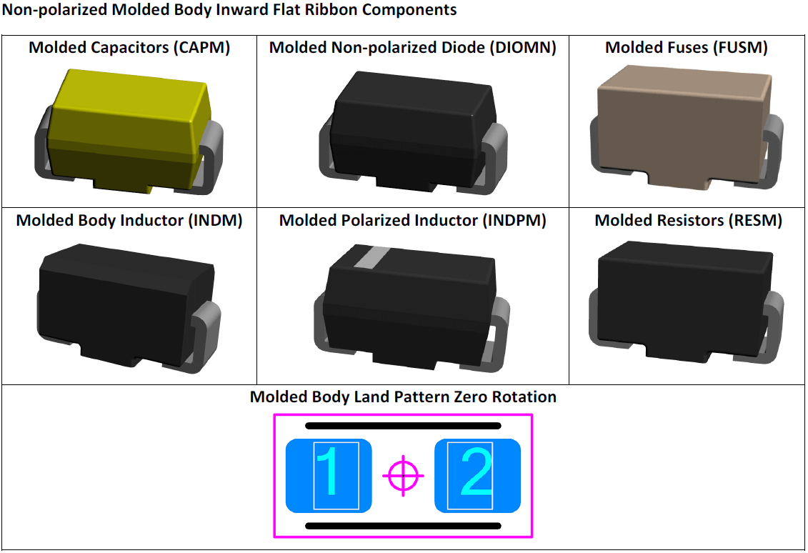 Non‐polarized Molded Body Inward Flat Ribbon Components