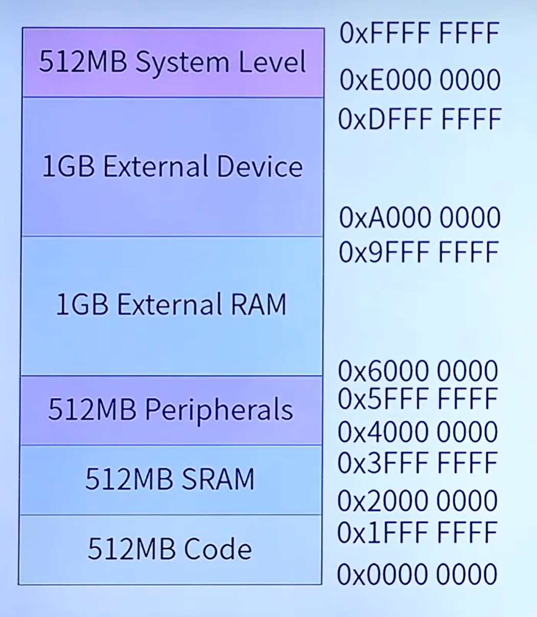 【STM32】MPU内存保护单元