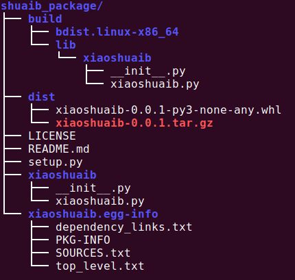 python的人使用教你装逼了怎么样发布你的python代码给别人pipinstall