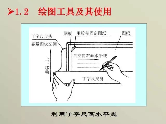 學生a3製圖標題欄尺寸手繪100張ppt動畫帶你徹底瞭解機械製圖基礎知識