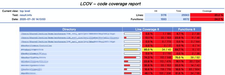 11纯代码 oc xcode_iOS代码染色原理及技术实践