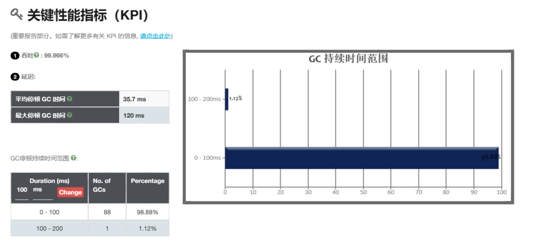 G1 performance