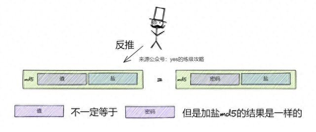 密码管理的艺术：数据库存储密码的策略、技术和工具