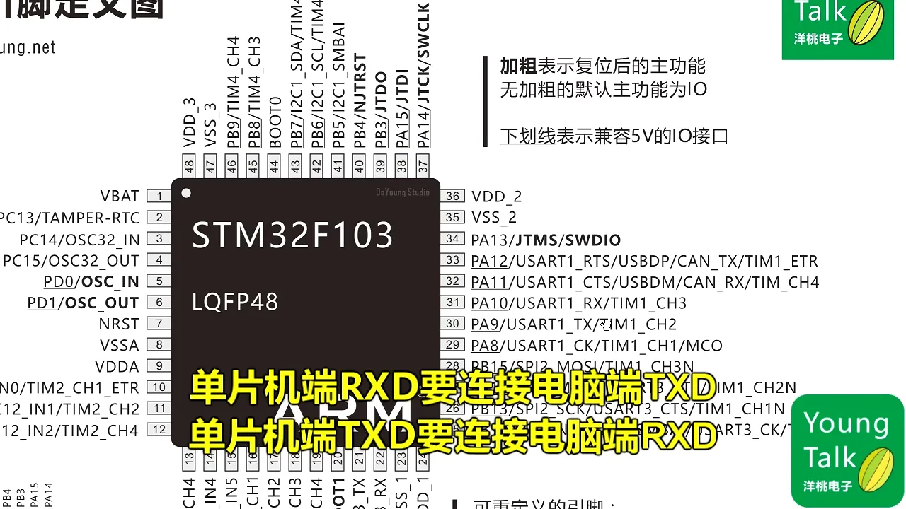第17步）最小系统电路PT9M5.857S|第17步）最小系统电路 - 09:05|150|150