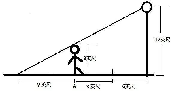 平行相似定理 初中数学知识点 相似三角形 Weixin 的博客 Csdn博客