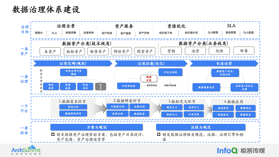 2023年全球软件架构师峰会（ArchSummit深圳站）-核心PPT资料