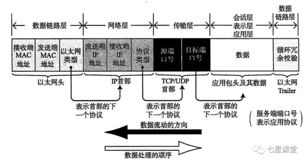 一篇带你了解TCP/IP 概念一篇带你了解TCP/IP 概念