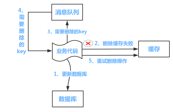 一文学懂Redis