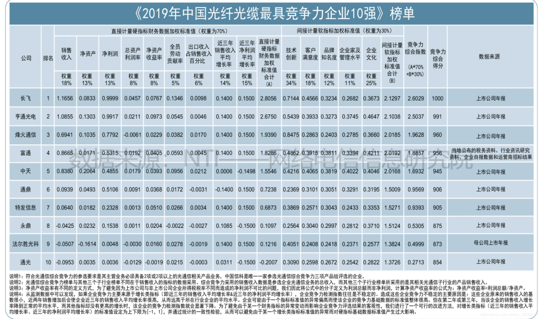 超级干货：光纤知识总结最全的文章，盘它！