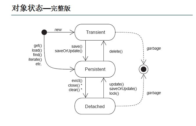 637道Java面试题（含答案）