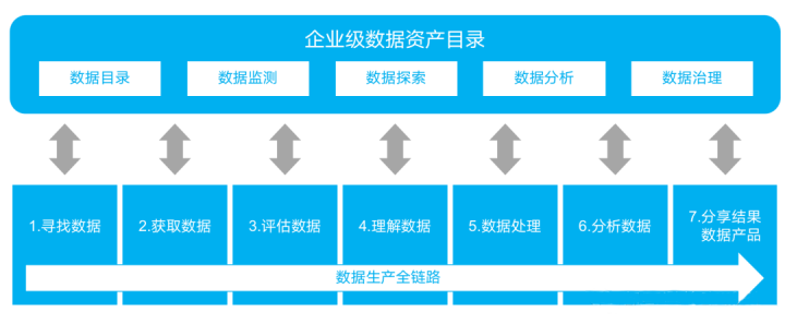 数据资产目录图片