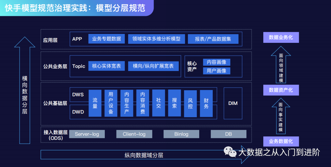 指標定義規範:指標管理流程規範:案例實踐:數據孤島治理:指標一致性