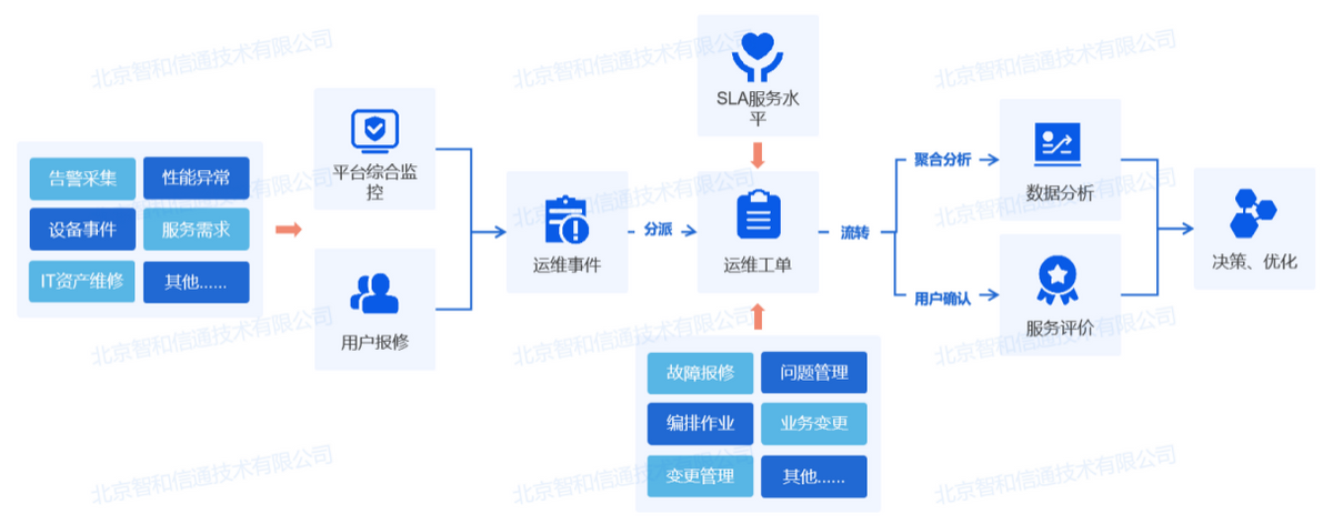 电力电网行业IT运维方案