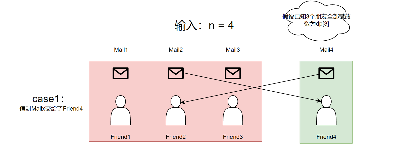 【NBUOJ刷题笔记】递推_递归+分治堂练