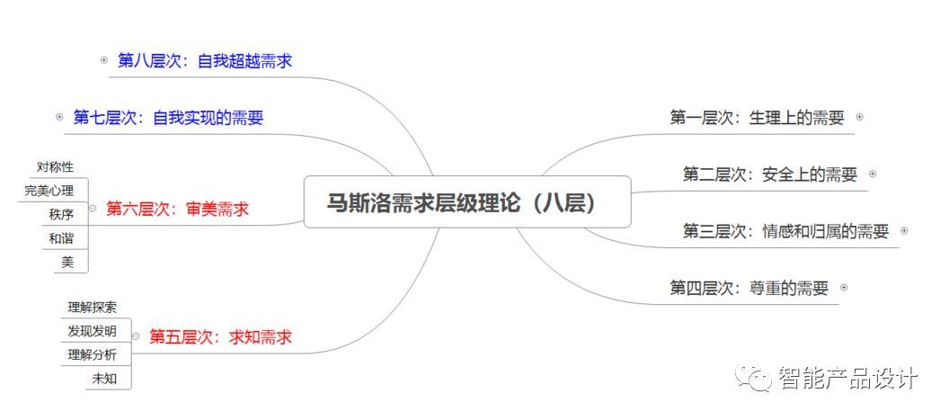 人活着到底是为了什么？心理学家马斯洛告诉你人生的终极目标