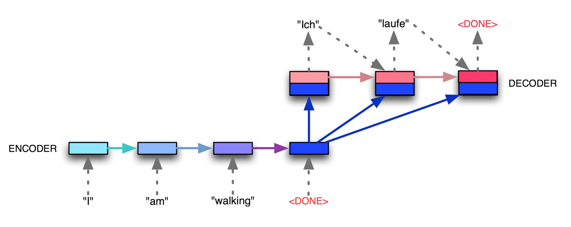 【深度学习】PyCorrector中文文本纠错实战-CSDN博客