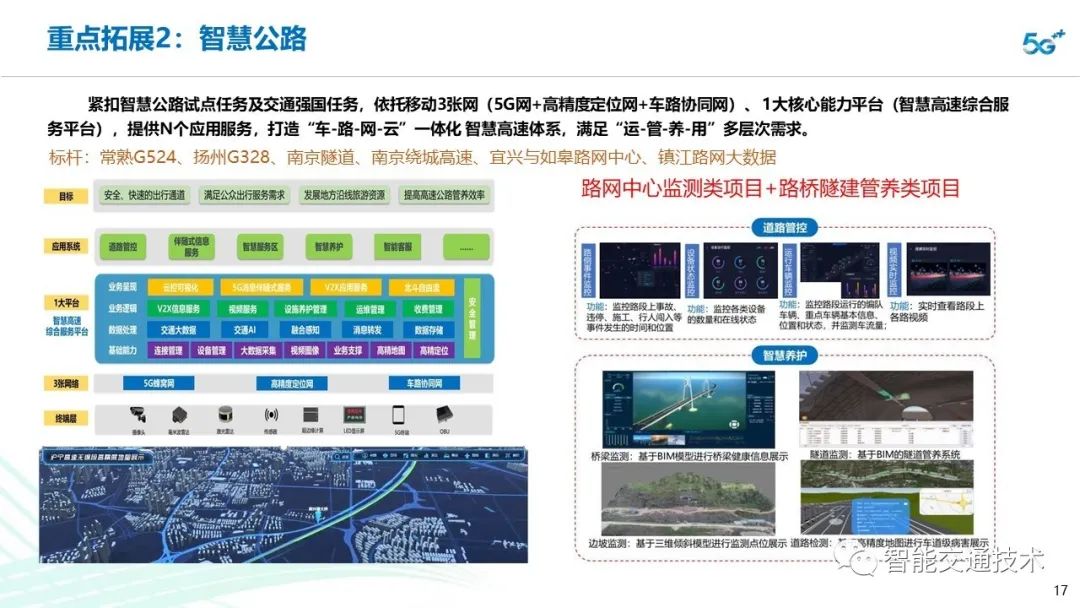 智慧交通解决方案(PPT可下载)-CSDN博客