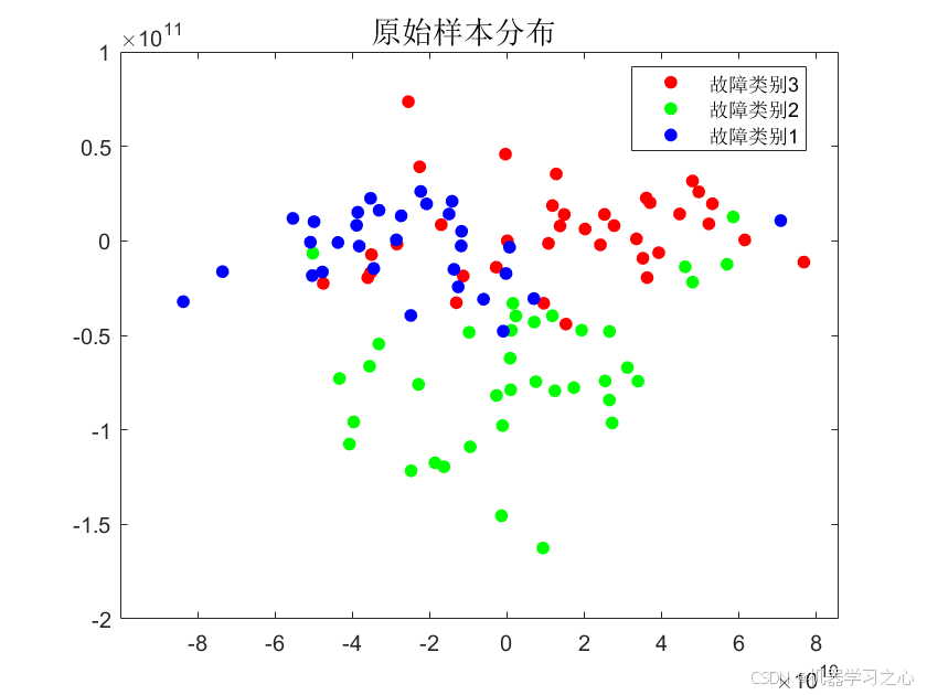 JCR一区 | Matlab实现GAF-PCNN-MATT、GASF-CNN、GADF-CNN的多特征输入数据分类预测/故障诊断_多特征输入数据分类预测_06