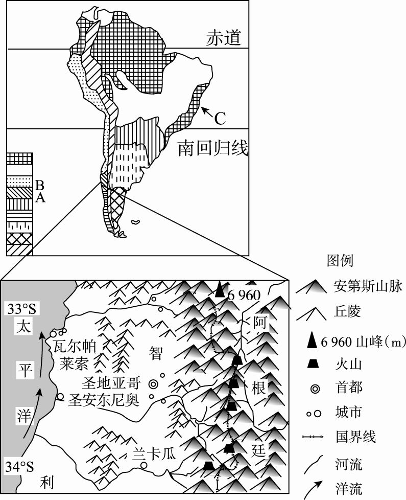 各自然带代表植被课后作业219自然地理环境到整体性和差异性含问卷星