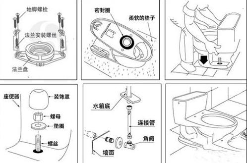 坐便器安装方法图解图片