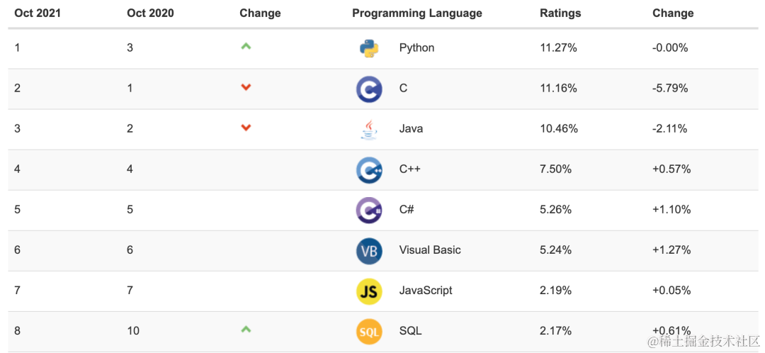 软件测试/测试开发丨Python：易学、强大、多用途的编程语言