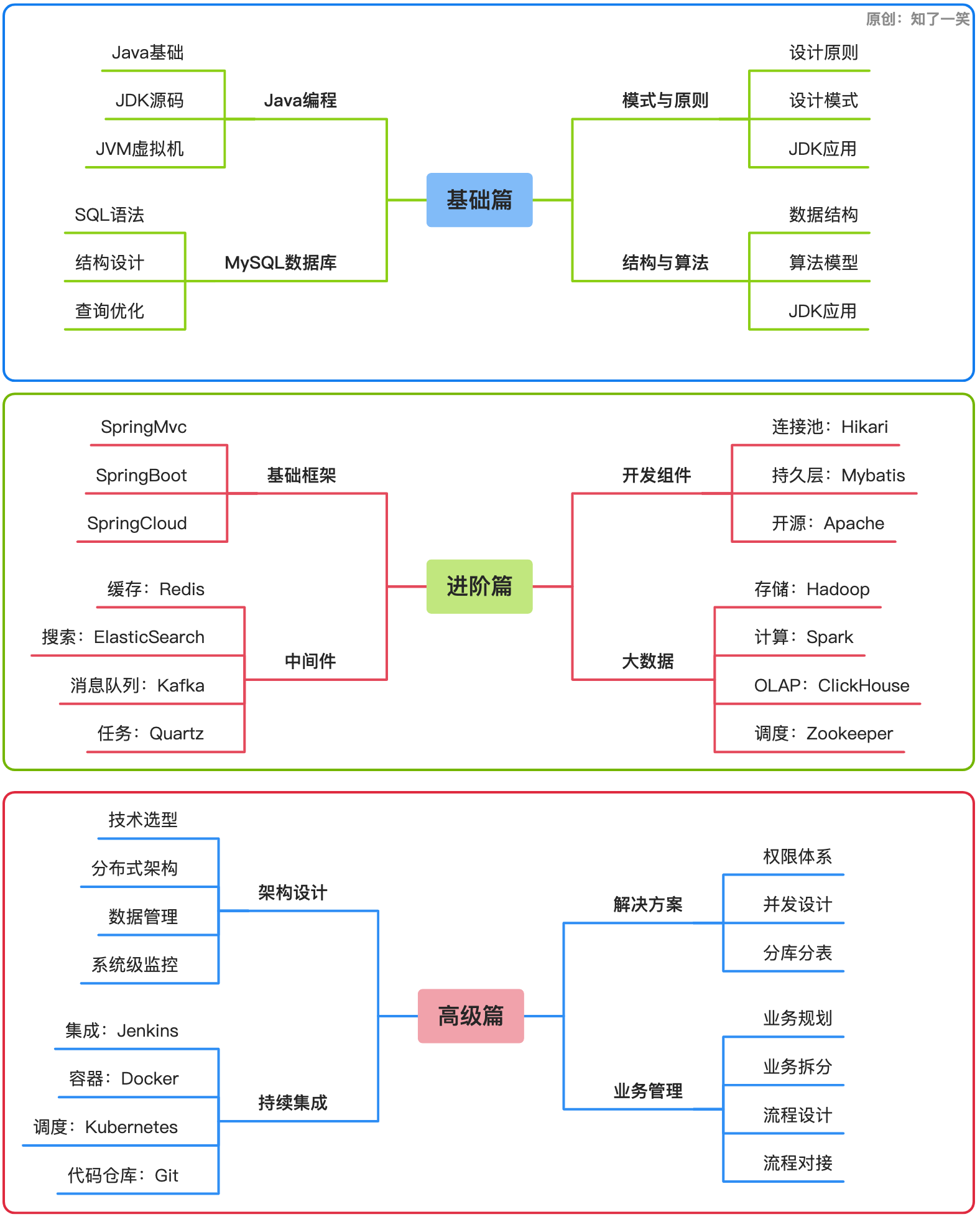 在线代码转流程图工具 c7781654267ac3d33873c8587a428fa3.png