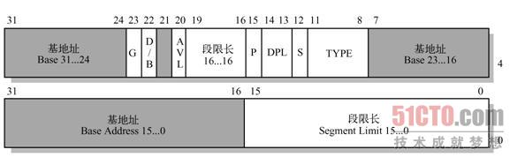 segment selector