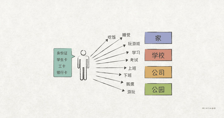 bs架构与cs架构的优缺点，DCI架构是如何解决DDD战术建模缺点的？