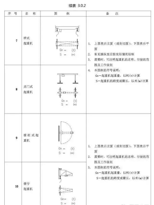 斜度符号标注图纸常用符号及图例大全收藏备查