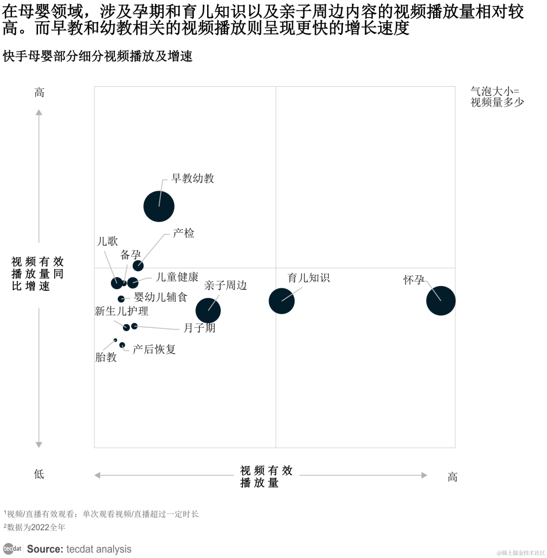 【专题】2024年内容创作者生态报告抖音、小红书、快手汇总PDF洞察（附原数据表）...