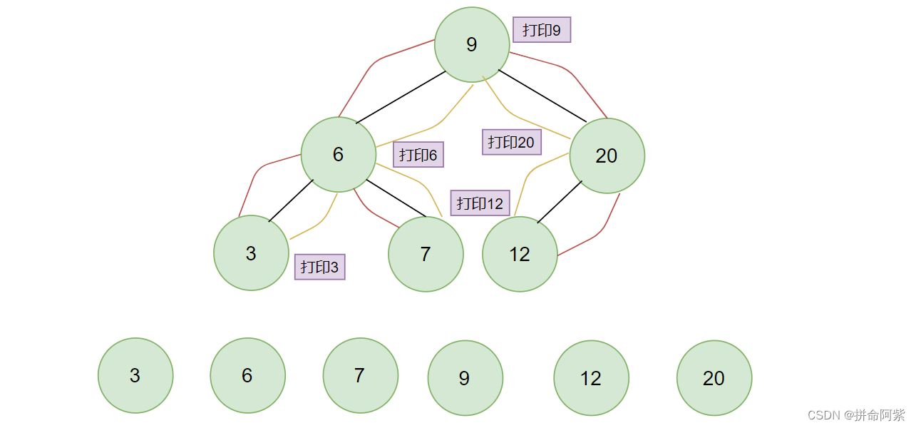 【数据结构】二叉搜索树