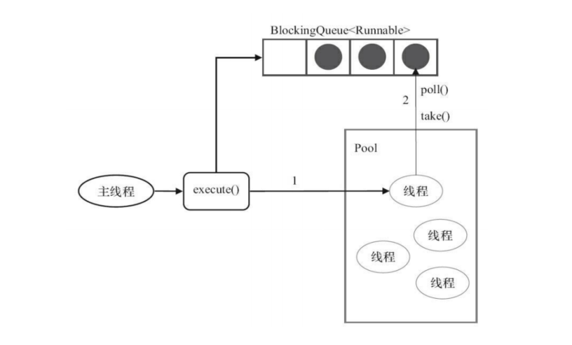 线程池的简单实现：Java线程池初学者必读指南