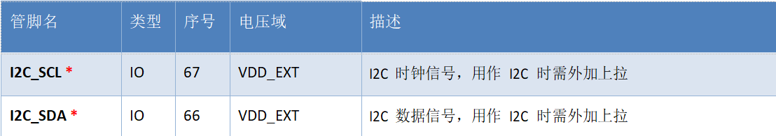 Air780E低功耗4G模组硬件设计手册01_嵌入式_35