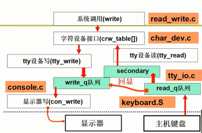 键盘处理_wps图片.jpg