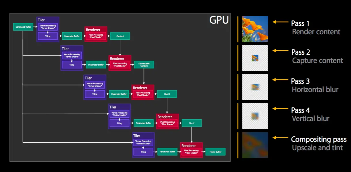 UIVisualEffectView