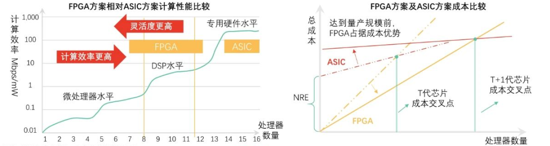 国产的FPGA_能不能长点心