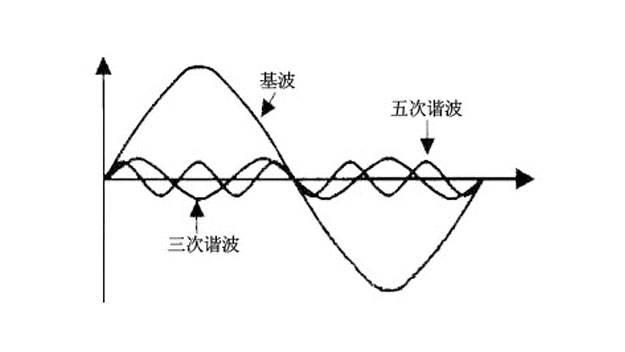 4谐波谐波的基础知识