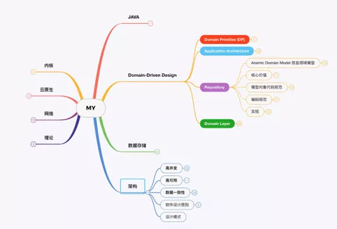 程序员如何在业余时间提升自己？