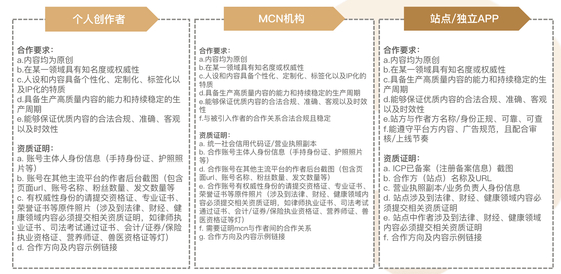 优质问答的真实经验_问答优质真实经验是指_问答精选