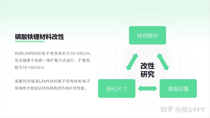 ppt流程图箭头分叉_PPT中的Smart Art,没你想的那么不堪,这样设计效果太赞!_SLHJ-Translator的博客-CSDN博客