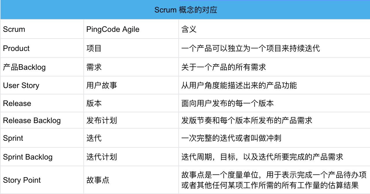 体验深度问题可能有一定程度出入)从scrum工具的功能层面角度可以看出