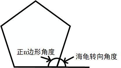 Python海龟作图画一个马源代码 青少年编程之海龟绘图 三 Weixin 的博客 Csdn博客